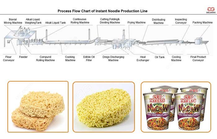 instant noodle production line for sale